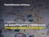 Рекордні надходження: у вересні Тернопільська митниця перерахувала до держбюджету понад 1,7 млрд гривень